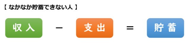 なかなか貯蓄できない人の考え方